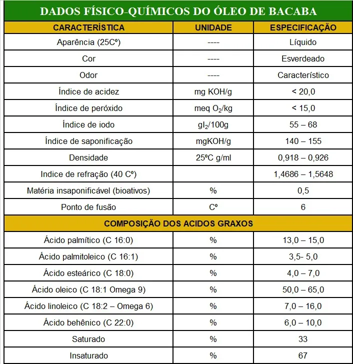 Óleo de Bacaba - Oenocarpus distichus