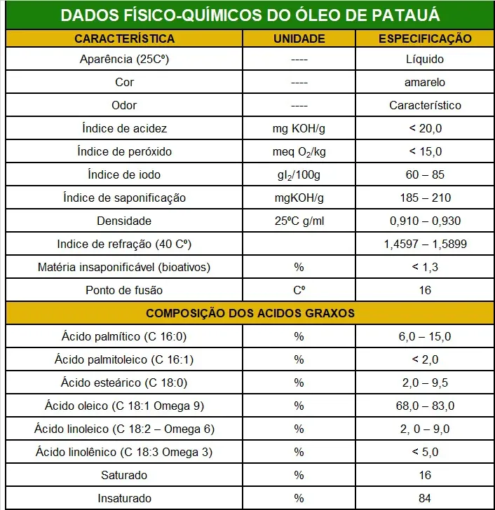Pataua