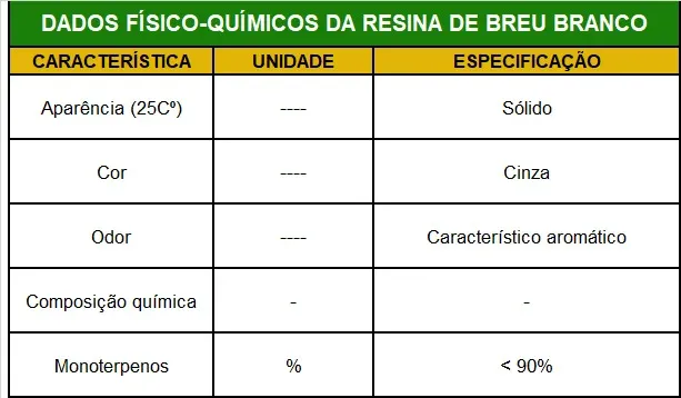 Resina de Breu Branco - Protium heptaphyllum