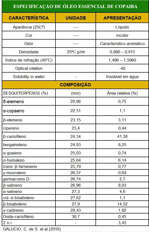 Óleo essencial de Copaiba - Copaifera officinalis
