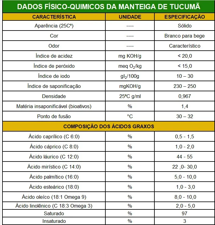 Manteiga de Tucumã - Astrocaryum vulgare