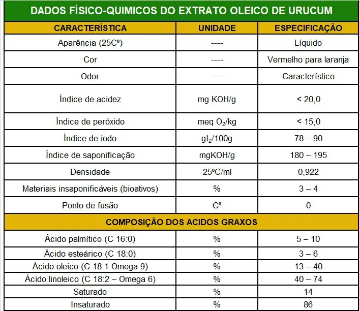 Urucum - Bixina orellana