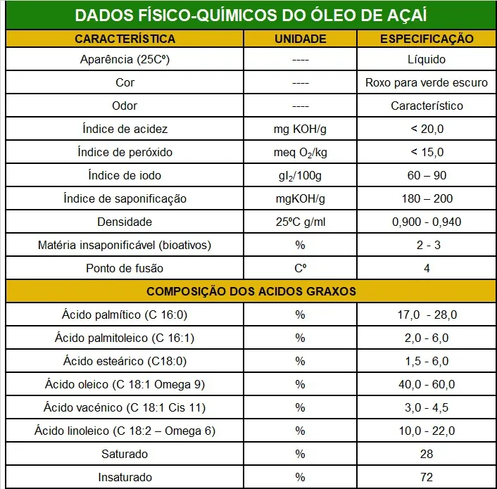 Óleo de açai (Euterpe oleracea)