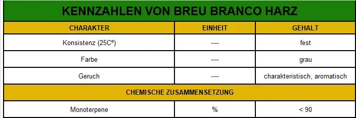 breu-de