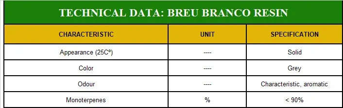 Breu Branco Resin - Protium heptaphyllum