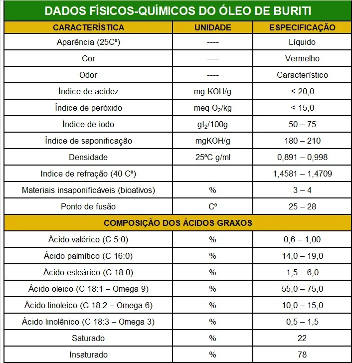 Óleo de Buriti - Mauritia flexuosa