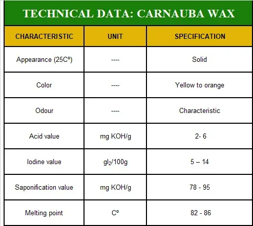 CARNAÚBA WAX