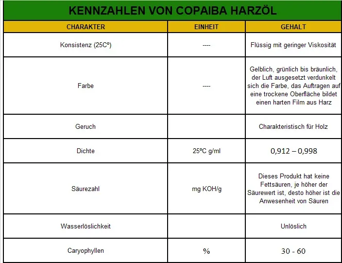 Copaiba Harzöl - Copaifera officinalis
