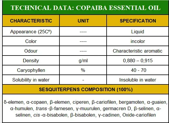 copaiba essential oil