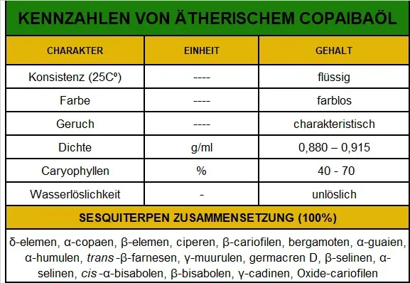 Ätherisches Copaiba Öl - Copaifera officinalis