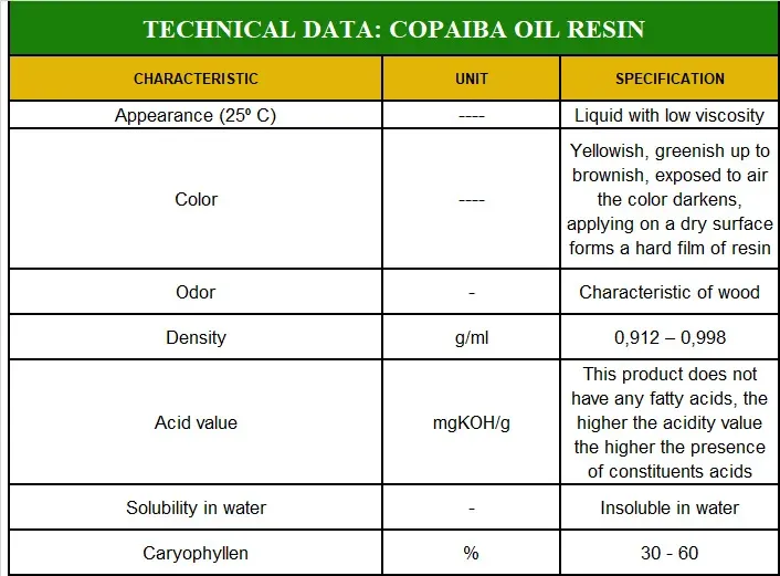 Copaiba oil resin - Copaifera officinalis