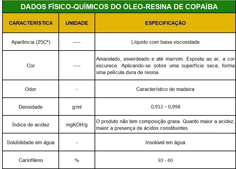 Óleo Resina de Copaíba - Copaifera officinalis