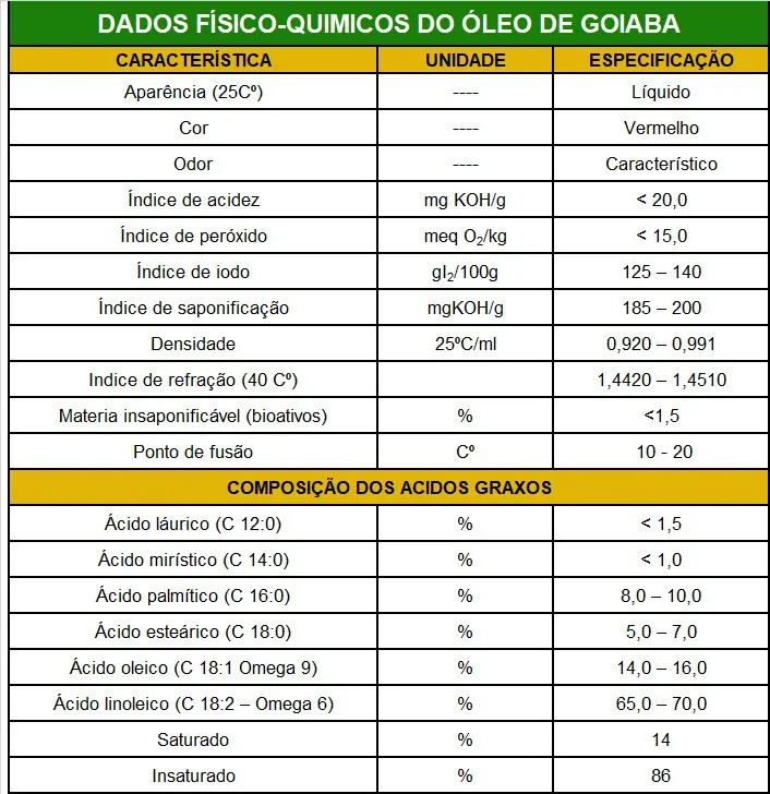 Goiaba