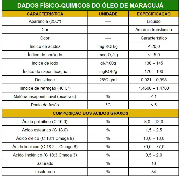 Maracuja